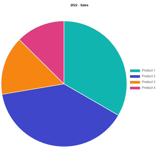 Blazor Pie Chart - API Documentation