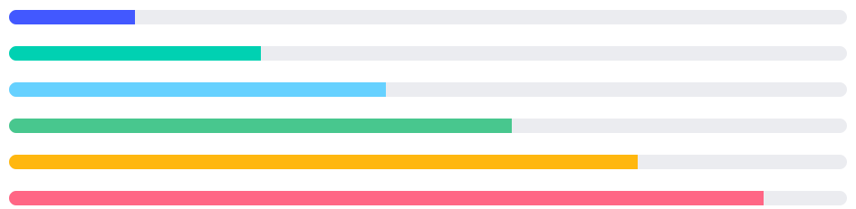 Blazor ProgressBar Component